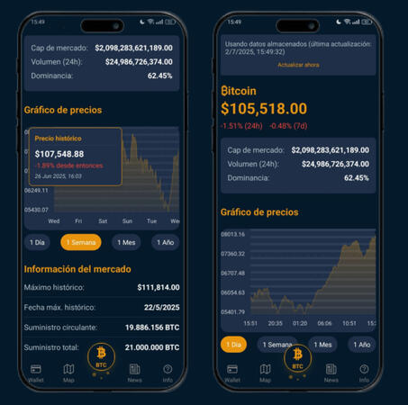 cripto graph